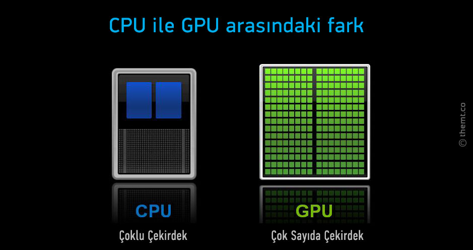CPU ve GPU arasındaki fark